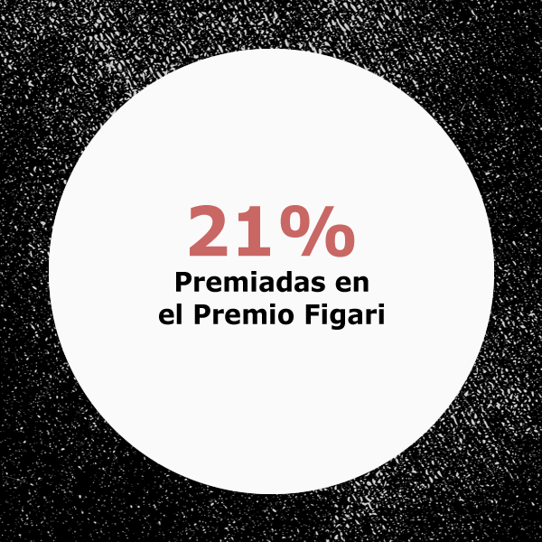 13_2_Dato_1_premio_figari